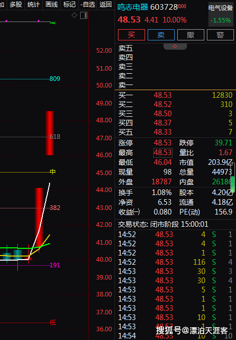 IM电竞 IM电竞平台机器人+安防+5G+电机2天2板！2天上涨21%！还有机会吗？(图1)
