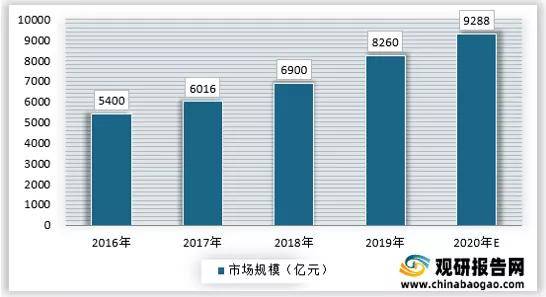 2021年中国安防行业分析报告-产业运营现状与发展前景预测IM电竞 IM电竞app(图1)