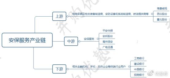 IM电竞 IM电竞app新基建之安防系列安保产业链笔记：安邦股份、亳州保安、平安守押(图1)