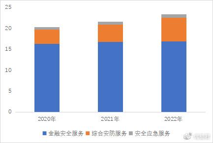 IM电竞 IM电竞app新基建之安防系列安保产业链笔记：安邦股份、亳州保安、平安守押(图2)