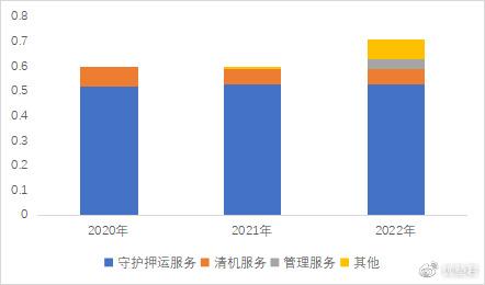IM电竞 IM电竞app新基建之安防系列安保产业链笔记：安邦股份、亳州保安、平安守押(图4)