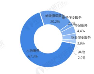 IM电竞 IM电竞app新基建之安防系列安保产业链笔记：安邦股份、亳州保安、平安守押(图17)