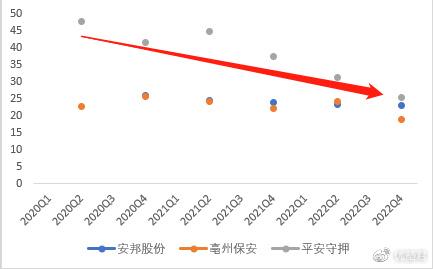 IM电竞 IM电竞app新基建之安防系列安保产业链笔记：安邦股份、亳州保安、平安守押(图11)