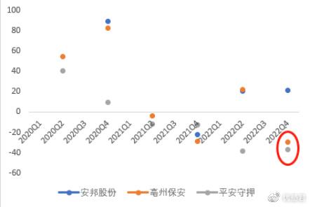 IM电竞 IM电竞app新基建之安防系列安保产业链笔记：安邦股份、亳州保安、平安守押(图5)