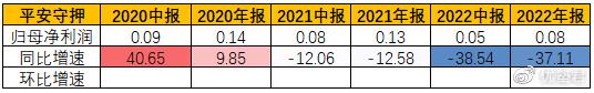 IM电竞 IM电竞app新基建之安防系列安保产业链笔记：安邦股份、亳州保安、平安守押(图8)