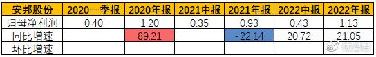 IM电竞 IM电竞app新基建之安防系列安保产业链笔记：安邦股份、亳州保安、平安守押(图6)