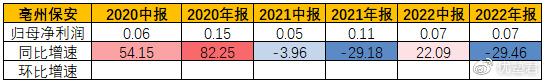 IM电竞 IM电竞app新基建之安防系列安保产业链笔记：安邦股份、亳州保安、平安守押(图7)