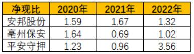 IM电竞 IM电竞app新基建之安防系列安保产业链笔记：安邦股份、亳州保安、平安守押(图9)