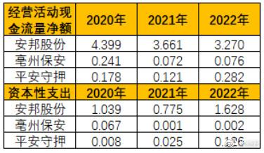 IM电竞 IM电竞app新基建之安防系列安保产业链笔记：安邦股份、亳州保安、平安守押(图10)