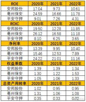 IM电竞 IM电竞app新基建之安防系列安保产业链笔记：安邦股份、亳州保安、平安守押(图13)