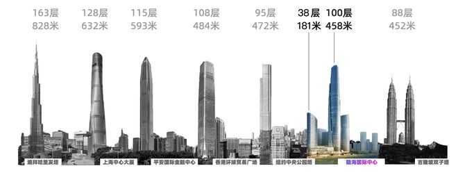 陆续导入优质资源陆海国际中心181助推重庆国际商务区发展IM电竞 电子竞技平台(图5)