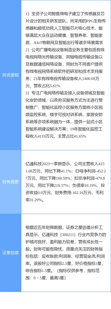 5月31日亿通科技涨停分析：智慧安防国产芯片广电概念热股IM电竞 IM电竞app(图2)