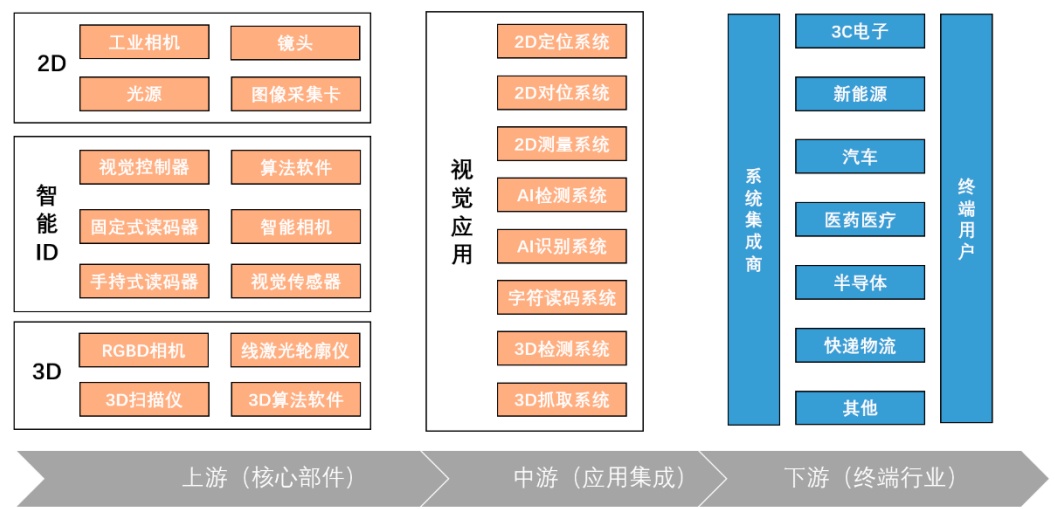 安防龙头海康威视再造IM电竞 电子竞技平台富：分拆海康机器人上市 IPO(图2)
