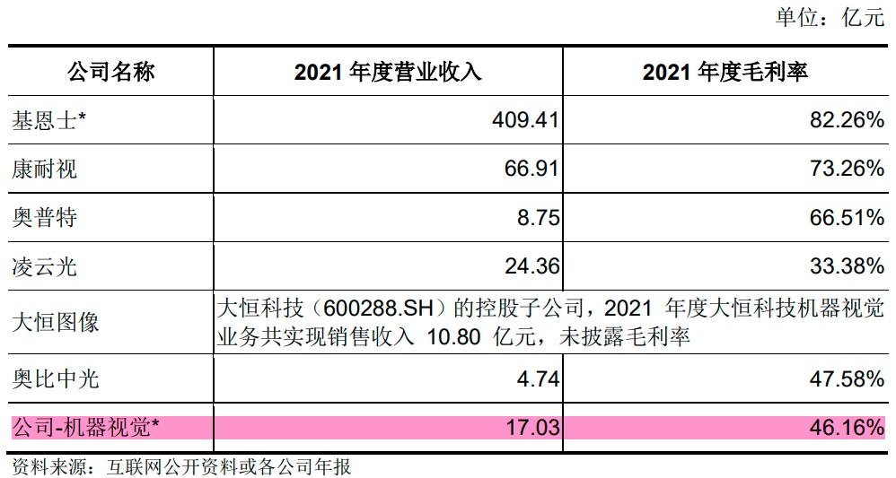 安防龙头海康威视再造IM电竞 电子竞技平台富：分拆海康机器人上市 IPO(图5)