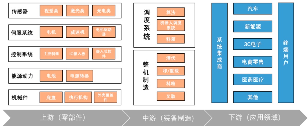安防龙头海康威视再造IM电竞 电子竞技平台富：分拆海康机器人上市 IPO(图3)