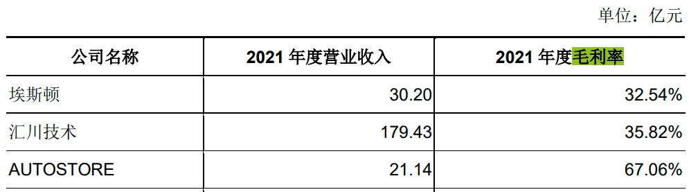 安防龙头海康威视再造IM电竞 电子竞技平台富：分拆海康机器人上市 IPO(图6)