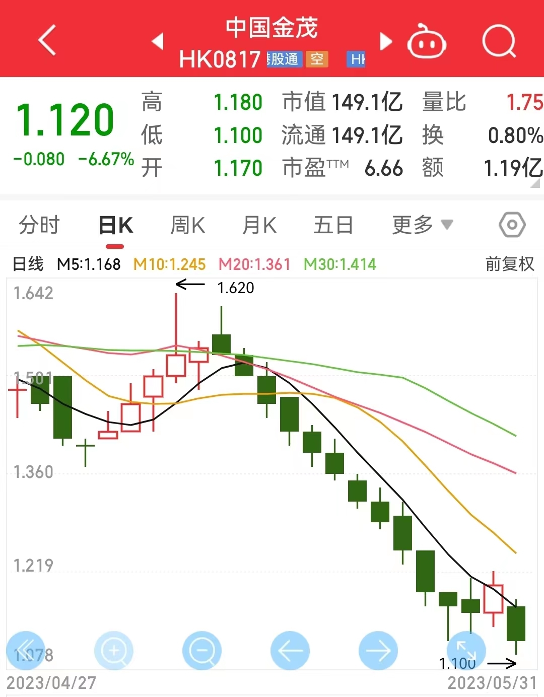 IM电竞 IM电竞平台他上任33天就辞任年薪曾超2000万！千亿房企突发人事变动啥情况？(图2)