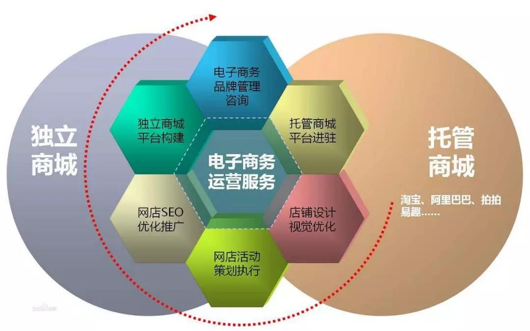 国际商务就业前景(国际商务就业前景和就IM电竞 IM电竞平台业方向)(图2)
