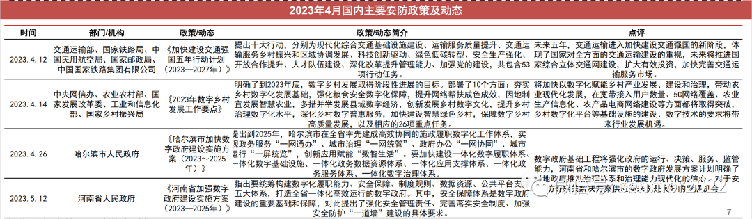 IM电竞 IM电竞平台视频安防政府项目中标端增速转正需求向区域治理场景扩散(图5)