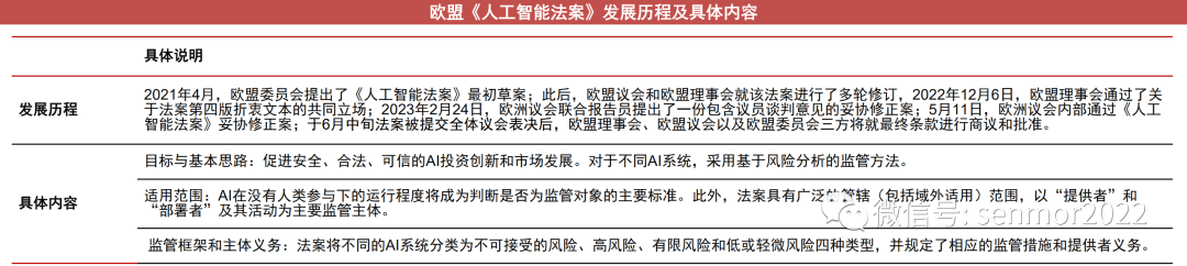 IM电竞 IM电竞平台视频安防政府项目中标端增速转正需求向区域治理场景扩散(图7)