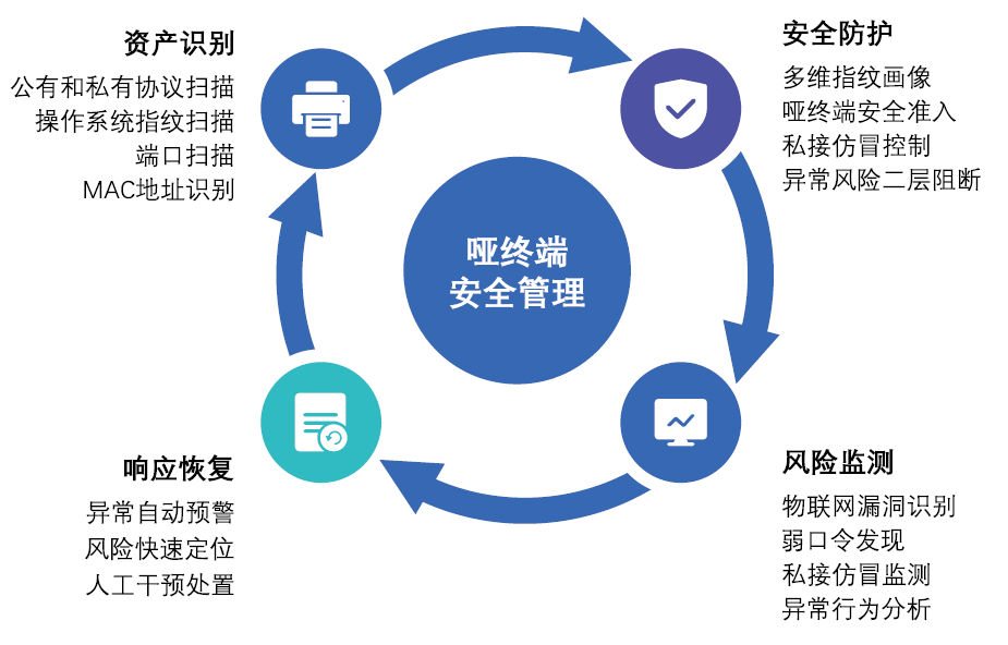 IM电竞 IM电竞app兴业银行安防网络与终端安全建设实践(图1)