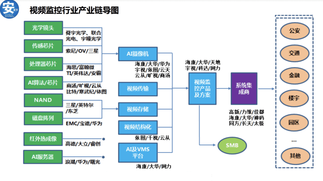 安防监控技术发展的新趋势IM电竞 IM电竞app(图5)