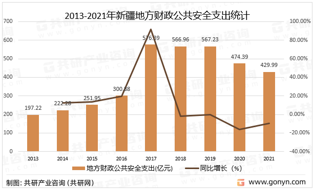 IM电竞 电子竞技平台2023年新疆安防产业分析：产业规模有望突破140亿元[图](图1)