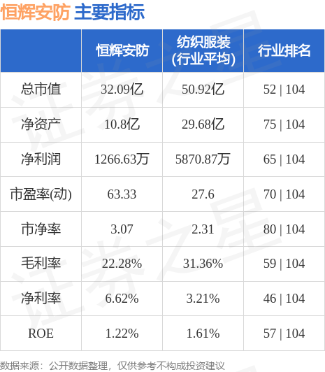 IM电竞 电子竞技平台行情快报：恒辉安防（300952）6月19日主力资金净买入16890万元(图2)