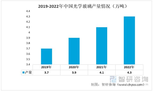 智研咨询安防镜头报告：下游需求提升带动IM电竞 电子竞技平台市场规模持续增长(图2)