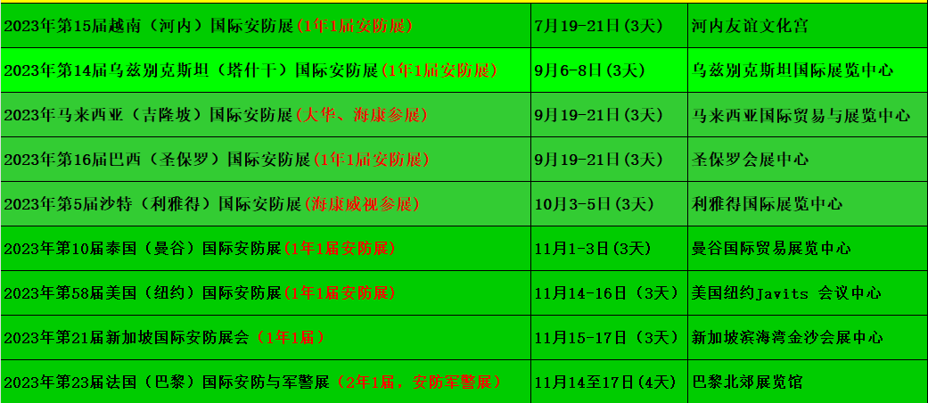 2023年乌兹别克安防摄像机2024年哈萨IM电竞 IM电竞平台克斯坦CCTV门禁安防展会_中亚(图1)