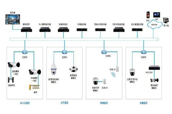 IM电竞 电子竞技平台楼宇自控系统安防配置原则(图1)