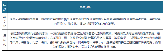 中国智能安防行业发展深度调研与前景研究报告（IM电竞 IM电竞平台2023-2030年）(图1)
