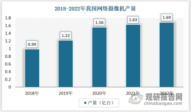 中国智能安防行业发展深度调研与前景研究报告（IM电竞 IM电竞平台2023-2030年）(图4)
