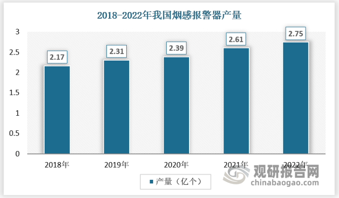 中国智能安防行业发展深度调研与前景研究报告（IM电竞 IM电竞平台2023-2030年）(图5)