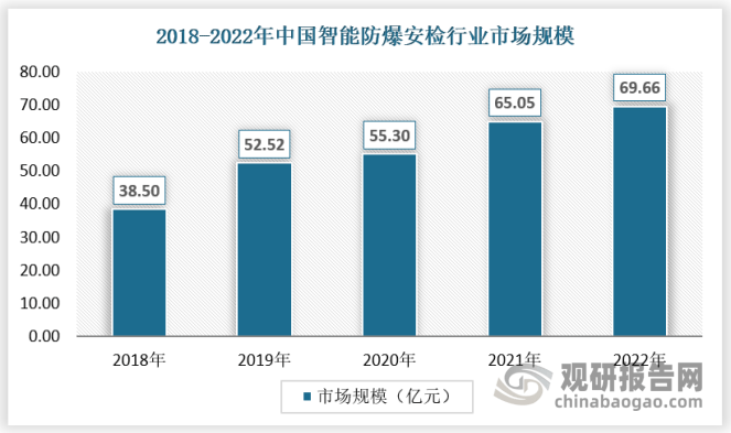 中国智能安防行业发展深度调研与前景研究报告（IM电竞 IM电竞平台2023-2030年）(图10)