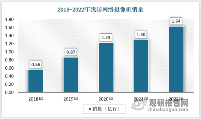 中国智能安防行业发展深度调研与前景研究报告（IM电竞 IM电竞平台2023-2030年）(图6)