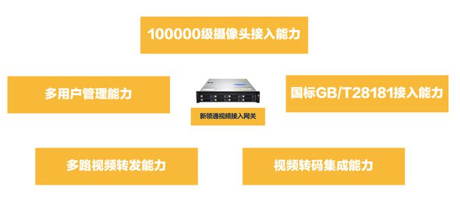 IM电竞 IM电竞app如何选择视频监控联网软件平台(图1)