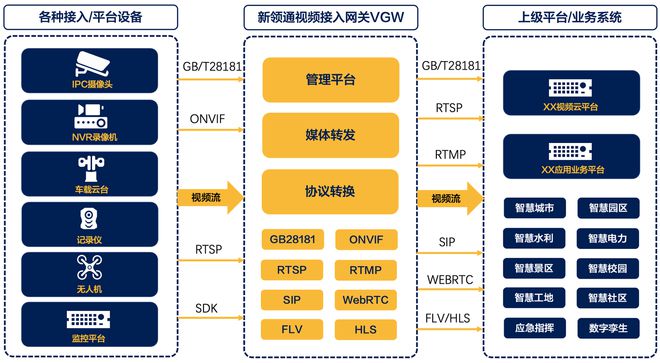 IM电竞 IM电竞app如何选择视频监控联网软件平台(图3)