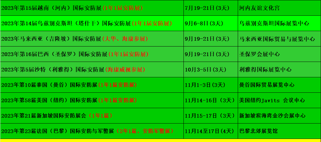 IM电竞 电子竞技平台2023年欧美国安防摄像机、报警器材、门禁识别类展会_欧洲波兰(图1)