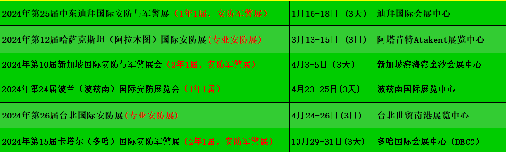 IM电竞 IM电竞平台2023年东南亚之马来西亚、泰国、新加坡安防TV展、摄像机展会(图2)