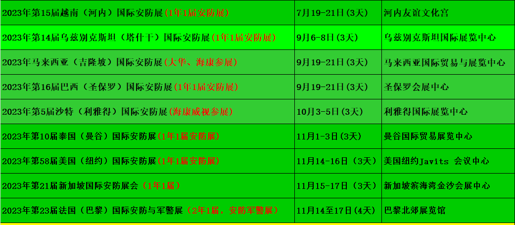 IM电竞 IM电竞平台2023年东南亚之马来西亚、泰国、新加坡安防TV展、摄像机展会(图1)