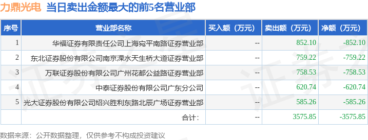7月14日力鼎光电（605118）IM电竞 IM电竞平台龙虎榜数据：北向资金净买入33384万元(图2)