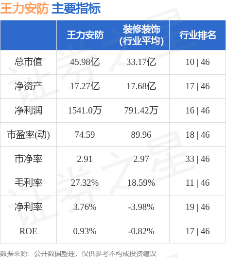 行IM电竞 电子竞技平台情快报：王力安防（605268）7月20日主力资金净卖出22025万元(图2)