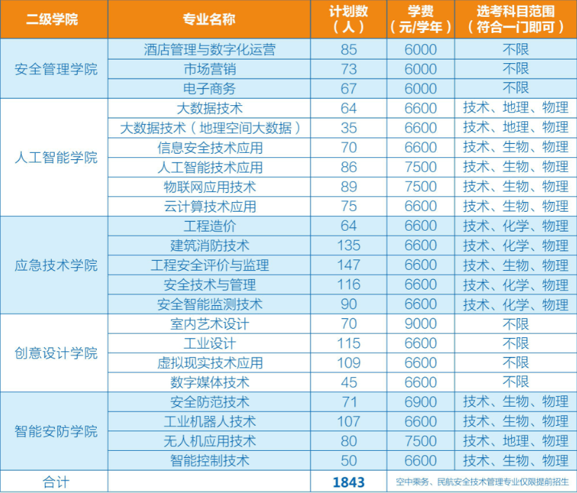 IM电竞 IM电竞平台报考专刊 省内普高计划招生1843人转专业政策宽松！浙江安防职业技术学院报考指南来啦！(图3)