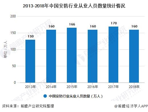 IM电竞 IM电竞app2020年中国安防行业发展现状分析 市场规模突破7000亿元、双巨头引领全球市场(图2)