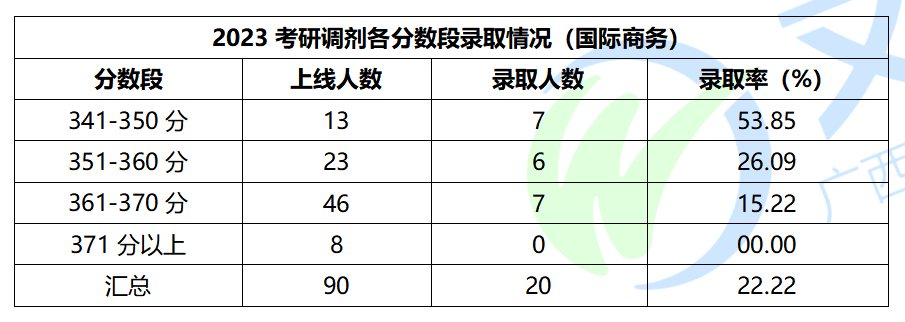 广西国际商务硕士哪个IM电竞 IM电竞app学校好考？北部湾大学了解下！(图5)