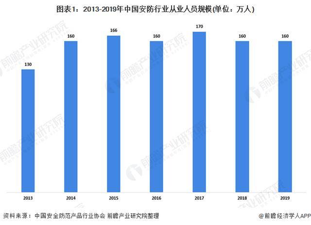 IM电竞 IM电竞平台2020年中国安防行业市场发展现状分析(图1)