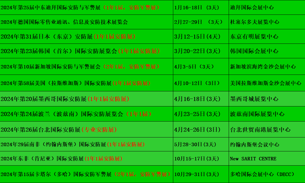 2023年IM电竞 电子竞技平台印度安防CCTV、DVR、IP cameras展会(图1)