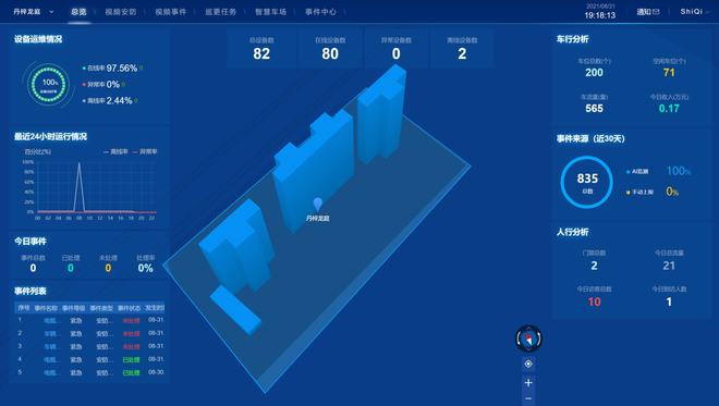 智慧物IM电竞 电子竞技平台联解决方案能解决智慧社区什么问题？(图1)