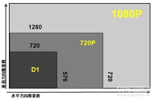 安防监控系统标准浅析IM电竞 IM电竞app(图2)